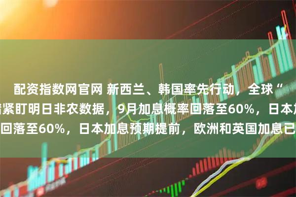 配资指数网官网 新西兰、韩国率先行动，全球“加息潮”再起！美联储紧盯明日非农数据，9月加息概率回落至60%，日本加息预期提前，欧洲和英国加息已成共识